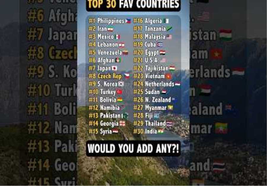I Went to Every Country & Here’s My Top 30 Favorites!